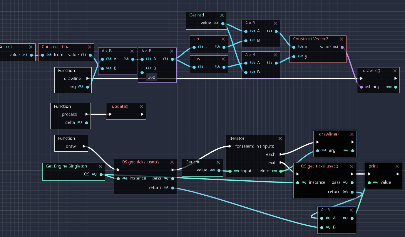 Loading godot. Godot визуальное программирование. Godot Visual Scripting. Godot script. Массив в Godot.